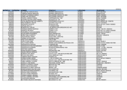 Listado de Gasistas Matriculados