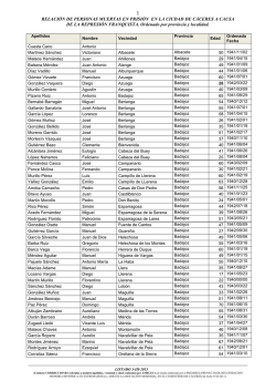 RELACI&Oacute;N DE PERSONAS MUERTAS EN PRISI&Oacute;N EN