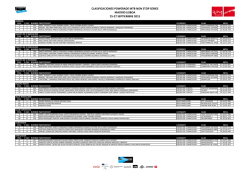 Clasificaci&oacute;n Premios - Powerade MTB Non Stop Series
