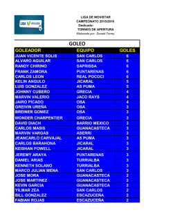 GOLEADOR EQUIPO GOLES