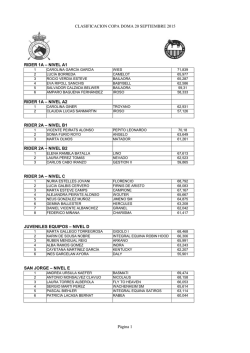 CLASIFICACION COPA DOMA 20 SEPTIEMBRE 2015 P&aacute;gina 1