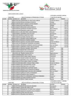 Olimpiada Nacional 2015
