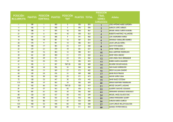 POSICI&Oacute;N MULARROYA PUNTOS POSICI&Oacute;N KDRTRAIL PUNTOS