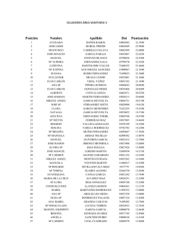 Posici&oacute;n Nombre Apellido Dni Puntuaci&oacute;n