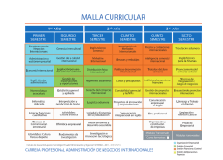malla curricular carrera administracion de negocios