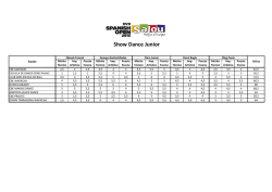 resultados - XVII Spanish Open Salou 2015