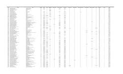 CEDULA NOMBRE CARGO CATEGORIA SUELDOS GASTOS