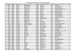 muestreo serologico nacional 2015 - listado de predios