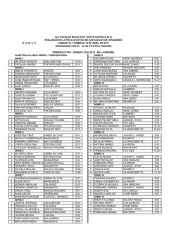 Resultados Rolf Hoppe Damas 2015