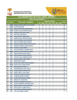 LIGA UNIVERSITARIA DE FUTSAL DAMAS