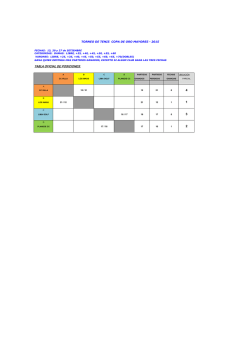 TABLA OFICIAL DE POSICIONES 1 3 2 4