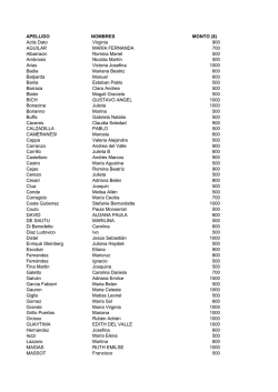 APELLIDO NOMBRES MONTO ($) Actis Dato Virginia 900 AGUILAR