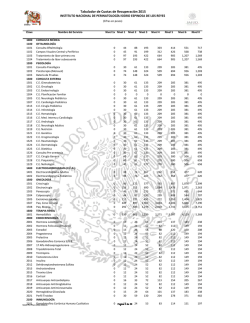 Tabulador de Cuotas 2015 - Instituto Nacional de Perinatolog&iacute;a