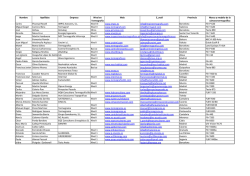 Nombre Apellidos Empresa Nivel en Termograf&iacute;a Web E_mail
