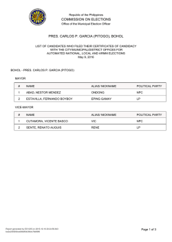 pres garcia &ndash; candidates list