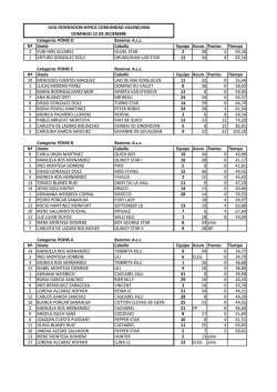 resultados domingo - FEDERACI&Oacute;N H&Iacute;PICA DE LA COMUNIDAD