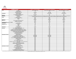 Descargar Ficha T&eacute;cnica
