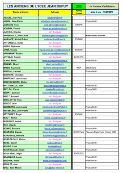 253 LES ANCIENS DU LYCEE JEAN DUPUY