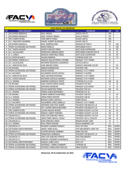 n&ordm; concursante piloto vehiculo gr cl 1 escuderia bengala saul arnau