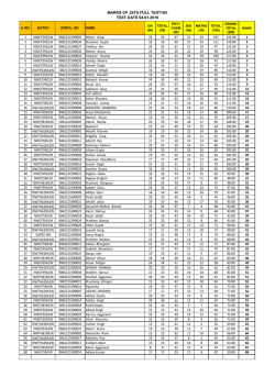 marks of jsts full test-iii/i test date 04.01.2016