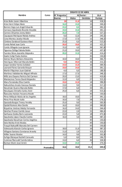 N&deg; Preguntas 45 Factor: 15,6 Buenas Malas Omitidas Puntaje Arias