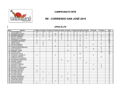 Campeonato MTB 2015 "Re