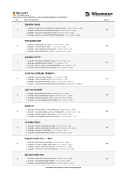 El Valle 9. Clasificaci&oacute;n General por Equipos FMRM Masculina