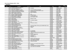 clasificacionparcialescompleto 10K.xlsx