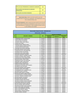 total de que aprobaron el examen de admisi&oacute;n 216 postulantes con