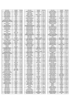 Dorsals - 10K Vilafranca 31/01/2016
