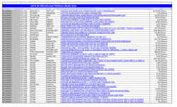 electronica y electrodomesticos