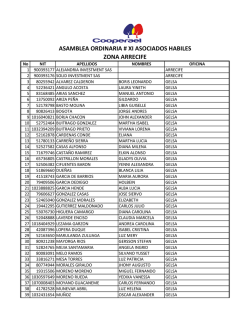 asamblea ordinaria # xi asociados habiles zona arrecife