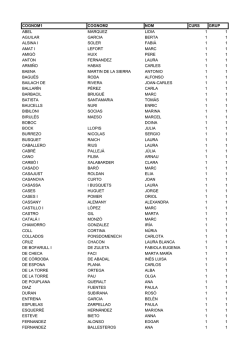 cognom1 cognom2 nom curs grup abel marquez lidia 1 1 aguilar