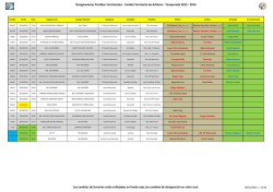 Territoriales - Comit&eacute; T&eacute;cnico de Arbitros