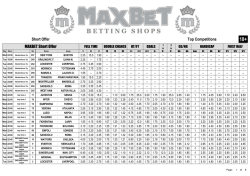 Short Offer Top Competitions MAXBET Short Offer