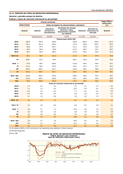 INDICE DE CIFRA DE NEGOCIOS EMPRESARIAL