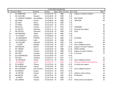 Cl. Dossard Nom Pr&eacute;nom Temps Sexe Naiss Cl./Cat. Cat. Club Dep