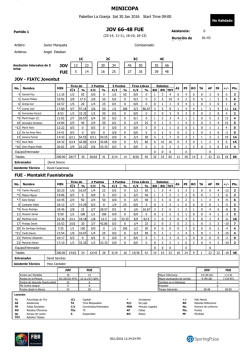 JOV 66-48 FUE MINICOPA