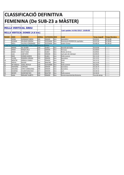 Classificacio DONES de sub23 a master