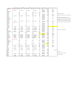 $ total Numero $ total Numero $ total Numero $ total Numero $ total