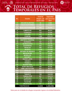 TOtAl dE REFUGiOS TEMPORAlES EN El PA&iacute;S