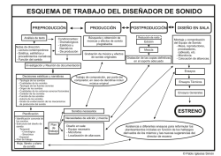 Esquema de trabajo del dise&ntilde;ador de sonido