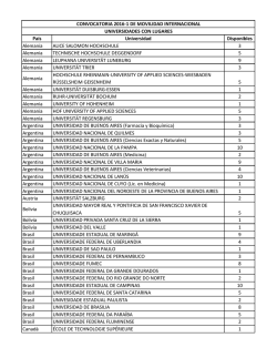 Lugares disponibles por Universidad