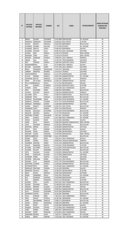 1 ABRIGO ALVAREZ GIOVANNA 13.425.988