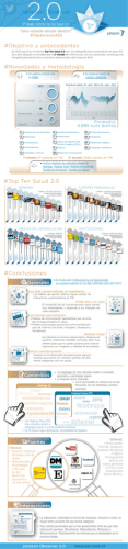2&ordf; Oleada Informe Top Ten Salud 2.0