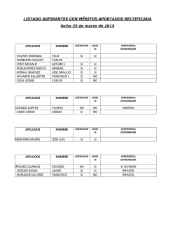 LISTADO ASPIRANTES CON M&Eacute;RITOS APORTADOS