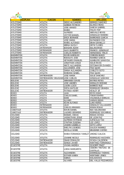 N&oacute;mina delegaci&oacute;n Toronto 2015