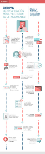 Uso de aplicaci&oacute;n m&oacute;vil y lector de tarjetas bancarias