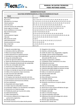 Manual de Datos T&eacute;cnicos para Motores Diesel