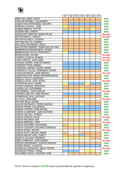 NOTA: S&oacute;lo los alumnos APTOS tienen la posibilidad de aprobar la